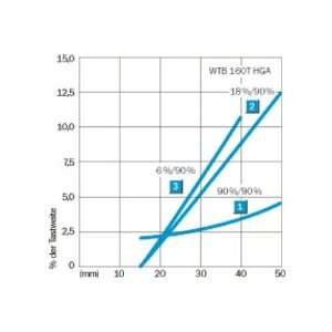    24BJM, 804325501156, PST SFT STR 10HP 240V AC1 N12, T010LF224BJM