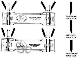 Knife Sharpener System SharpMaster with Carbide and Ceramic Fine 