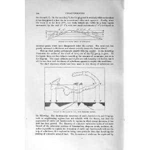   : NATURAL HISTORY 1896 DIAGRAM THEORY SUBSIDENCE AIVA: Home & Kitchen