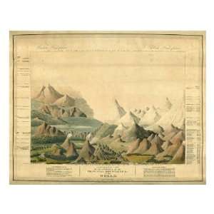  Charles Smith   Comparative VIew Of The Heights Of The 