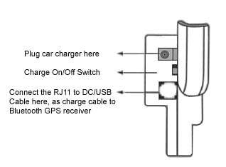 Car Mount + Holder+ Cradle Charger w/ Speaker Nokia E61  