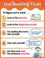 USE READING CLUES Reading Poster Chart CTP NEW  