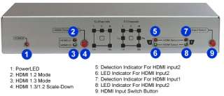 HDMI Multi Channel PCM Digital Audio Decoder