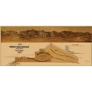  PANAMINT RANGE MOUNTAINS CALIFORNIA (CA) MAP 1875