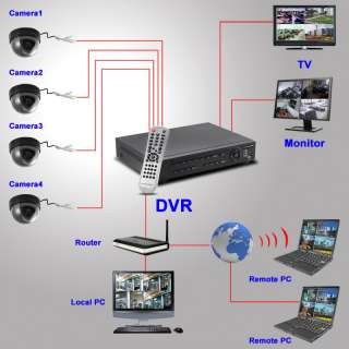 Channel DVR security system featuring cutting edge dual stream 