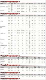VehicleProgrammers Superchips Cortex 1950 Application Chart